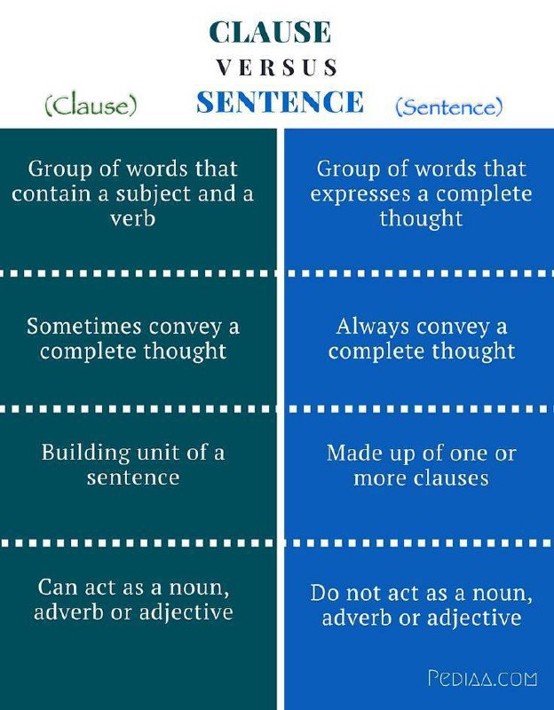 Ascending English