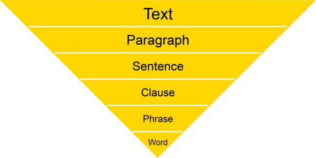 Ascending English