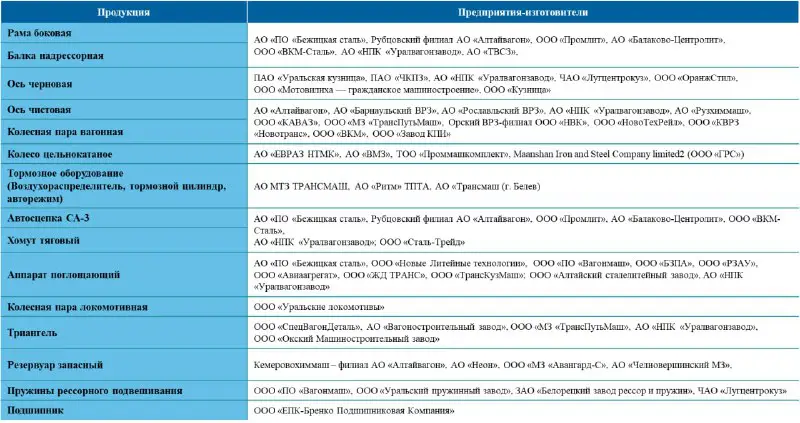 **Итоги работы АС «Электронный инспектор» по …