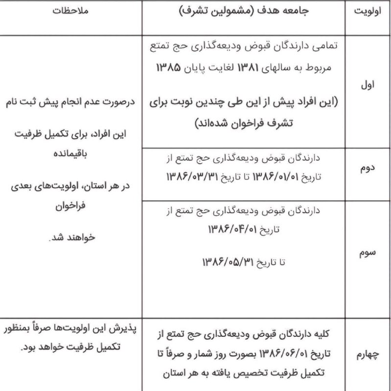 *مشمولین تشرف به حج ۱۴۰۴*