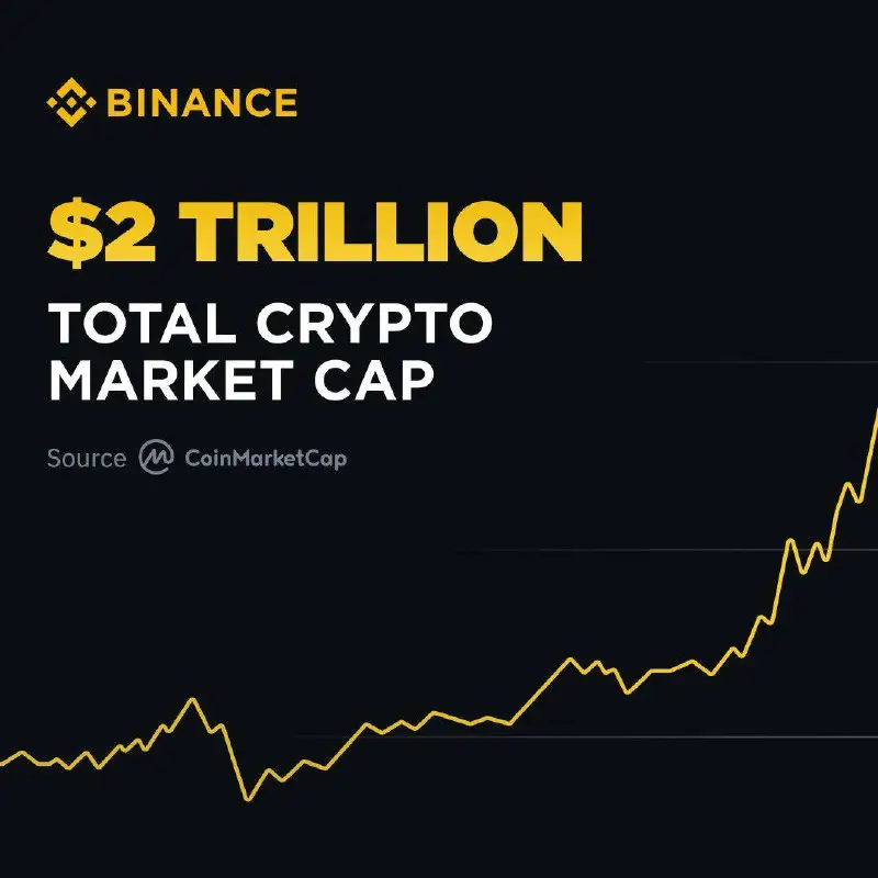 Crypto's total market cap is now …
