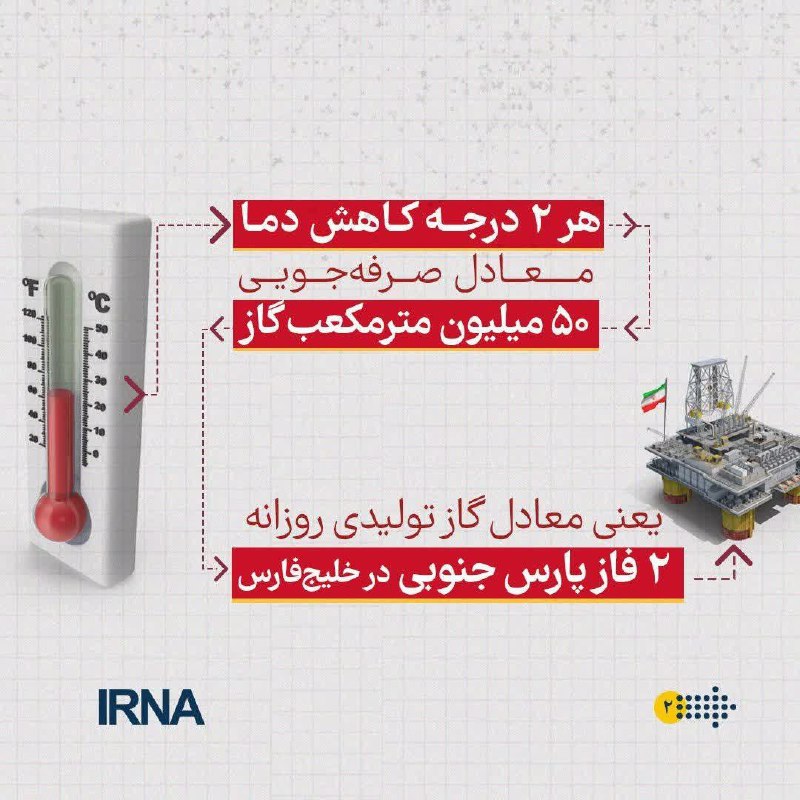 موزه تاریخ علوم اردبیل(دانشگاه محقق اردبیلی)