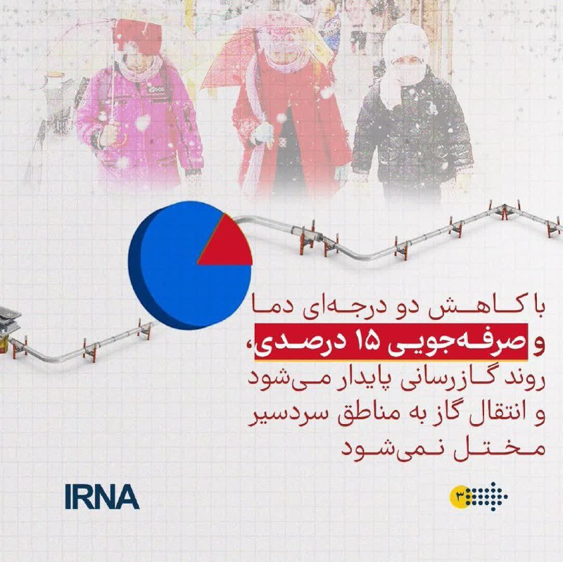 موزه تاریخ علوم اردبیل(دانشگاه محقق اردبیلی)