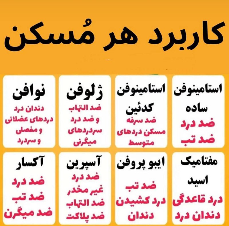 کاربرد هر قرص مسکن***?***