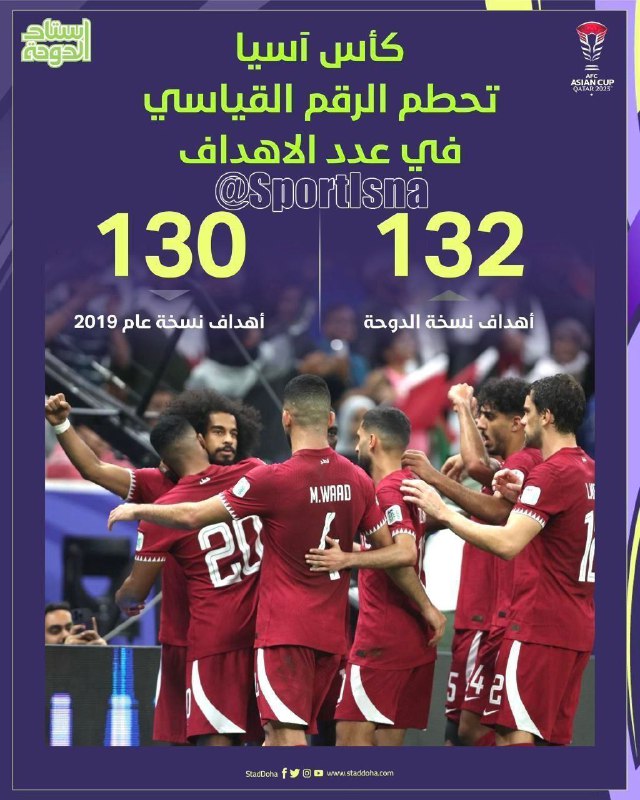 جام ملت‌های آسیا قطر پر گل …