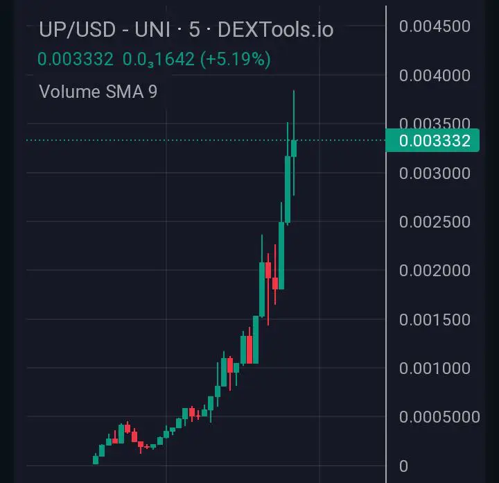 UPTOBER (ETH) Gamble Tax 1/1 Locked …