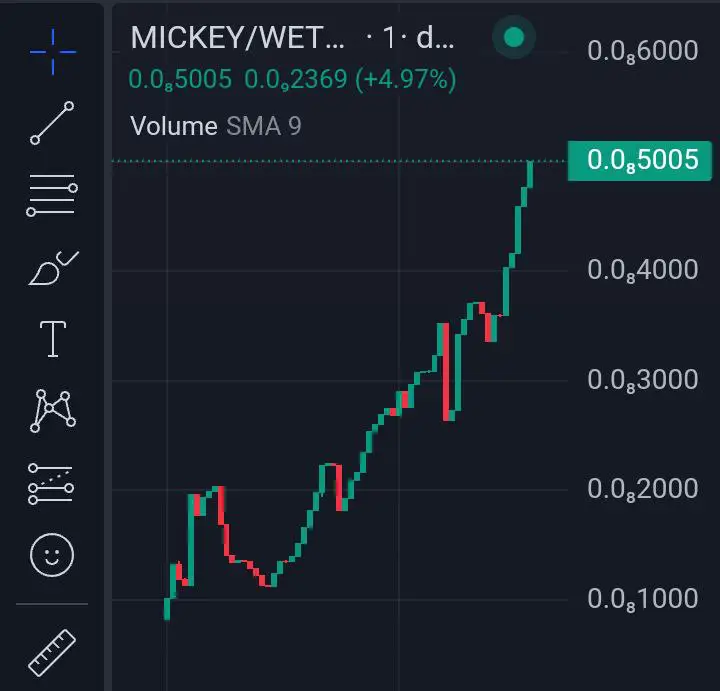 MICKY MOUSE (ETH) Gamble Just Launched …