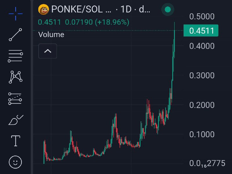 PONKE (SOL) ***🟡******🟡*** https://dexscreener.com/solana/5z3EqYQo9HiCEs3R84RCDMu2n7anpDMxRhdK8PSWmrRC https://t.me/ponkesol