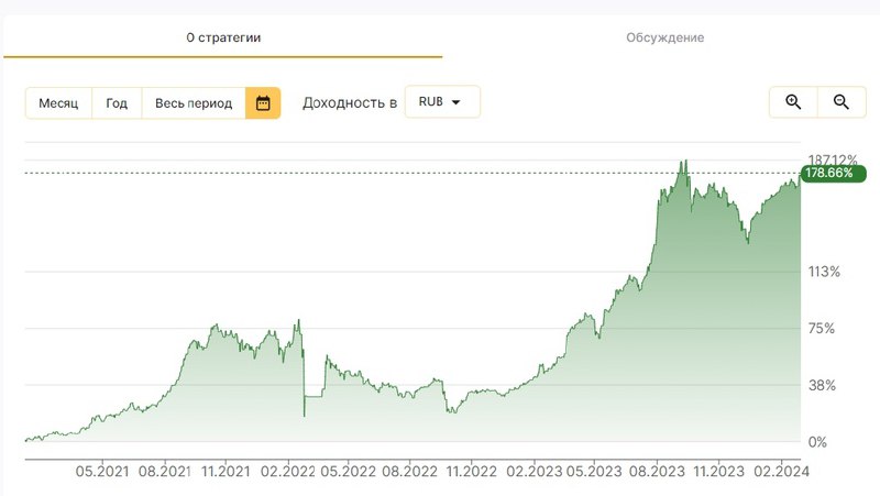 В лавке торговых систем: у меня …