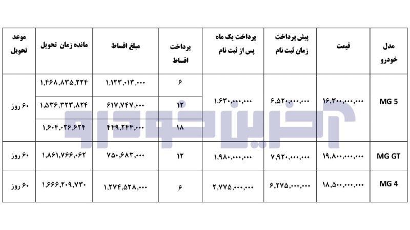 ***?*** **شرایط فروش اقساطی محصولات ام …