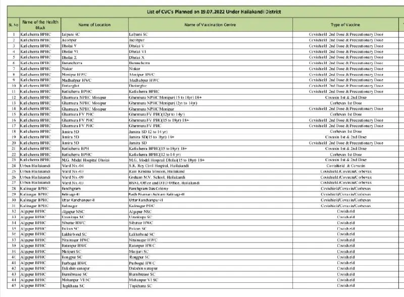 List of vaccination centers for 19/07/2022