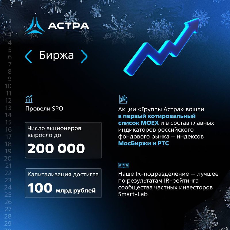 Группа Астра