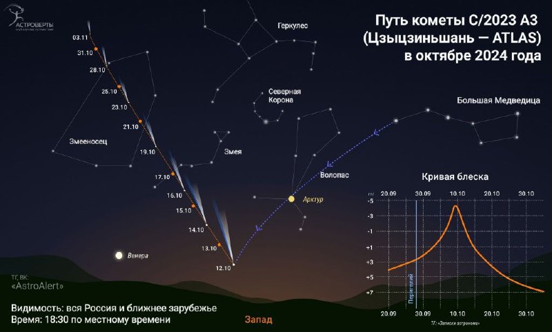 В ближайшие дни на заходе Солнца …