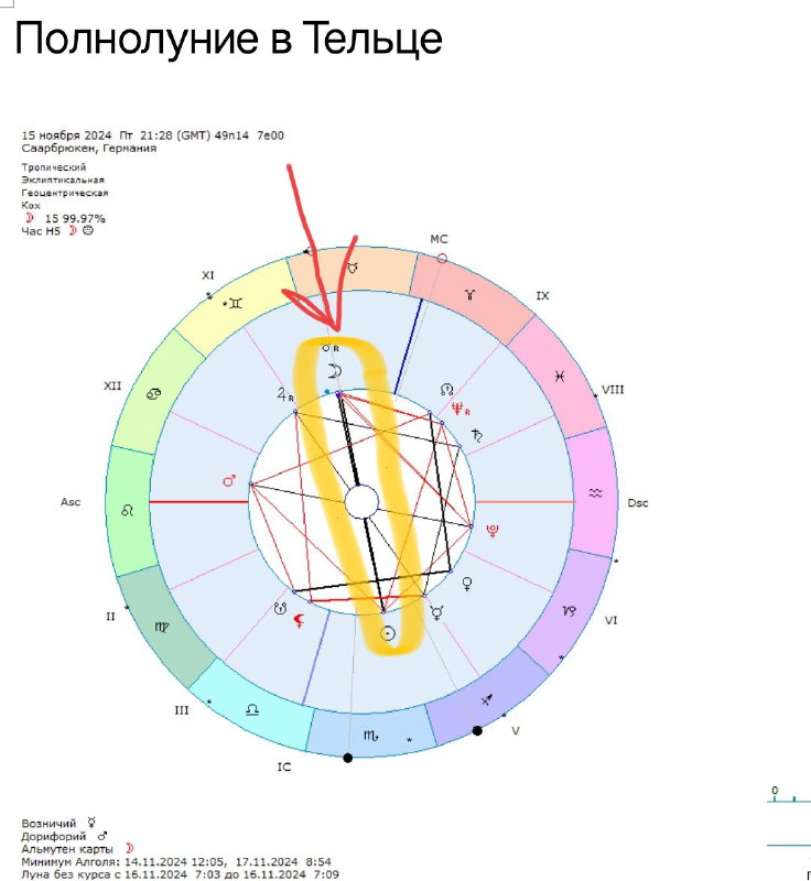 ***🌛*** **ПОЛНОЛУНИЕ В ТЕЛЬЦЕ ИЛИ ОСЬ …