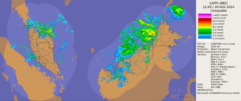 AstroMet Malaysia