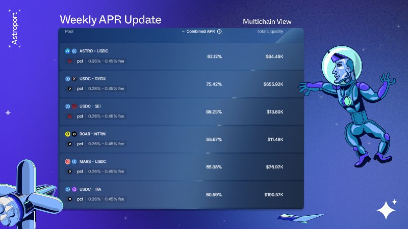 **✦ Weekly APR Update ✦**