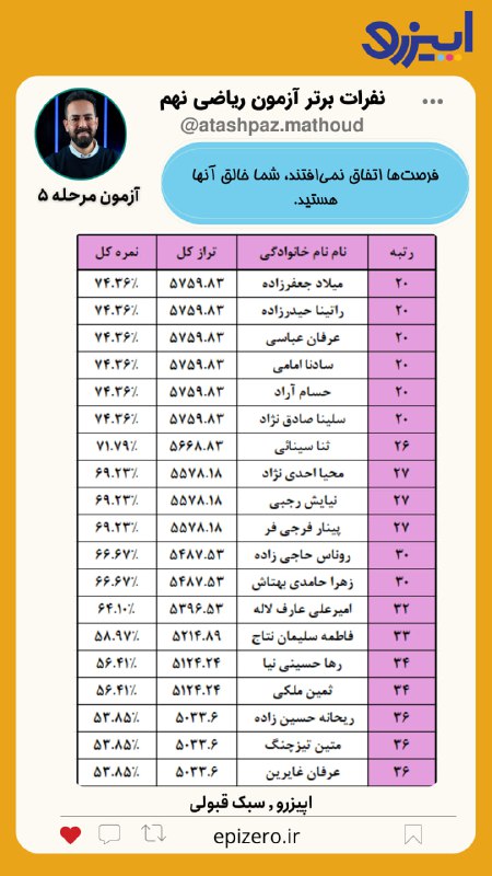 کانال ریاضی دکتر آتش پز