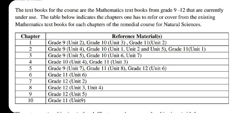 [#Remedial](?q=%23Remedial) Mathematics [#Natural](?q=%23Natural)