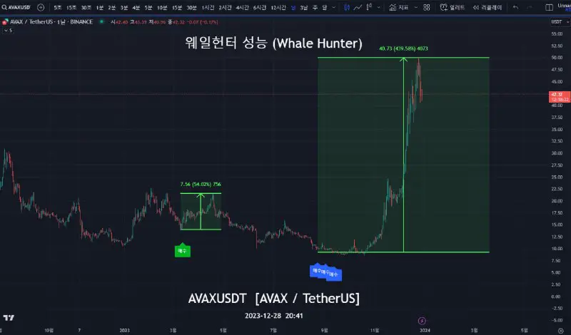 ATH 채널