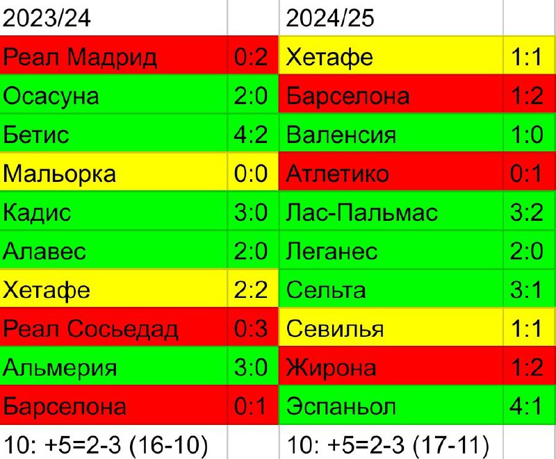 На коленке подтвердил тезис о равном …