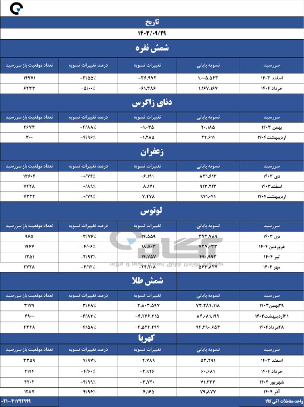 [#قیمت\_تسویه](?q=%23%D9%82%DB%8C%D9%85%D8%AA_%D8%AA%D8%B3%D9%88%DB%8C%D9%87)
