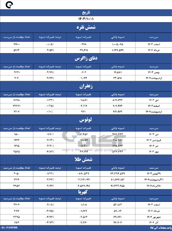 [#قیمت\_تسویه](?q=%23%D9%82%DB%8C%D9%85%D8%AA_%D8%AA%D8%B3%D9%88%DB%8C%D9%87)