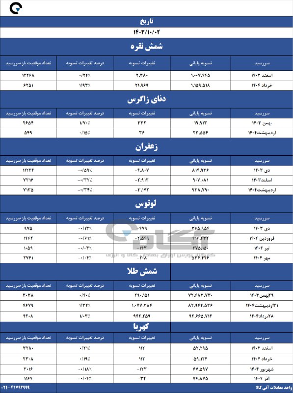 [#قیمت\_تسویه](?q=%23%D9%82%DB%8C%D9%85%D8%AA_%D8%AA%D8%B3%D9%88%DB%8C%D9%87)