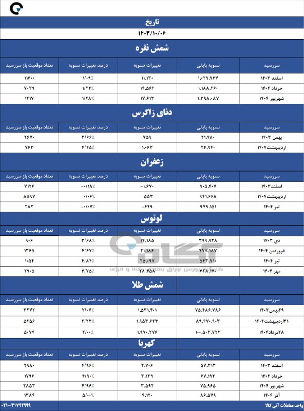 [#قیمت\_تسویه](?q=%23%D9%82%DB%8C%D9%85%D8%AA_%D8%AA%D8%B3%D9%88%DB%8C%D9%87)