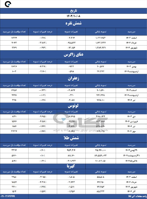 [#قیمت\_تسویه](?q=%23%D9%82%DB%8C%D9%85%D8%AA_%D8%AA%D8%B3%D9%88%DB%8C%D9%87)