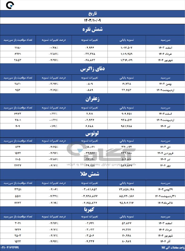 [#قیمت\_تسویه](?q=%23%D9%82%DB%8C%D9%85%D8%AA_%D8%AA%D8%B3%D9%88%DB%8C%D9%87)