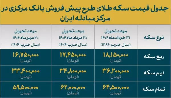 *****🪙*******قیمت سکه‌های طرح پیش فروش مرکز …