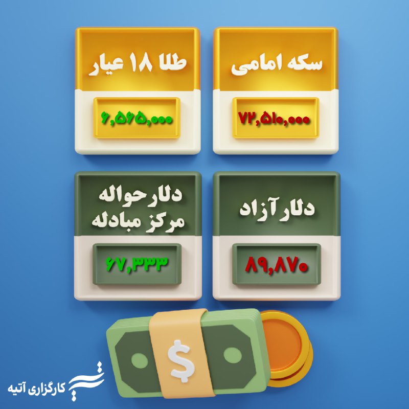 *****🔭*******بازگشت دلار به زیر ۹۰ هزار …