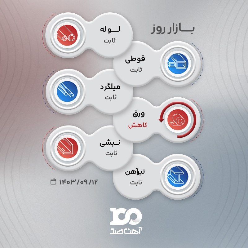 *****?***** **صد آنالیز؛ بررسی روند بازار …