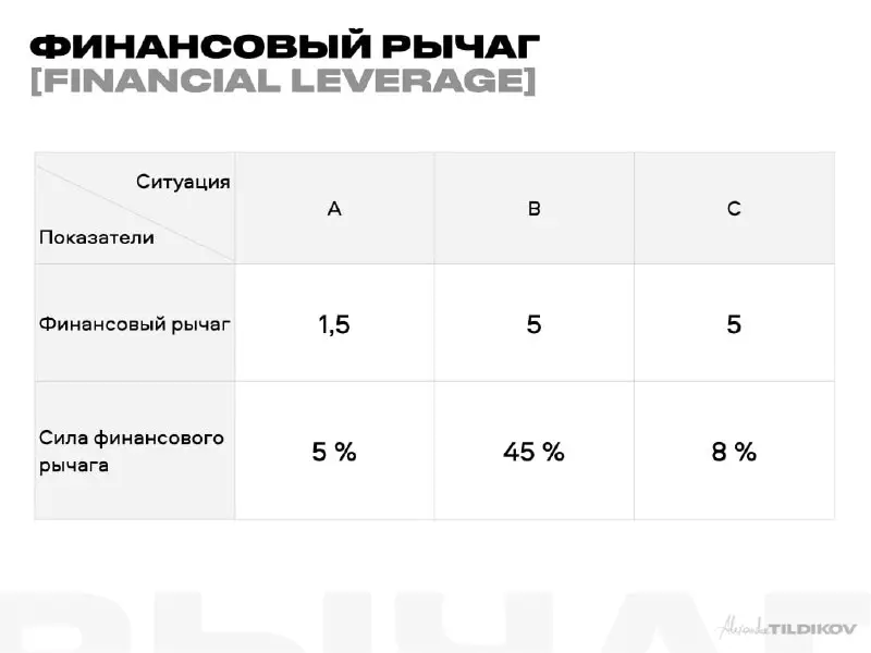 [​​](https://telegra.ph/file/3eb76261b7cebf0f9ef1f.jpg)Мы часто оцениваем изменения рисков [коэффициентами](https://t.me/atildikov/53) (снижение рычага - снижение риска, и наоборот), оценивая положительный или отрицательный эффект в зависимости …