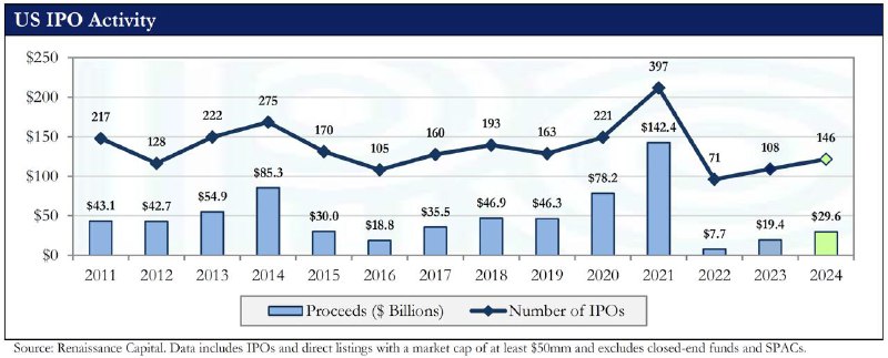 [#US](?q=%23US) [#IPO](?q=%23IPO)