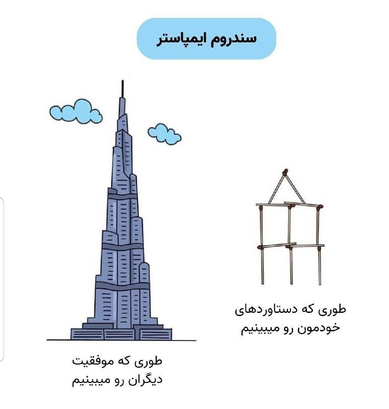 سندرم ایمپاستر: بیان می کند که …