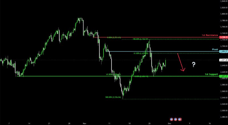 *****🕯***** **تحلیل** [**#طلا**](?q=%23%D8%B7%D9%84%D8%A7) **XAU/USD** *****🥇***** **–** …