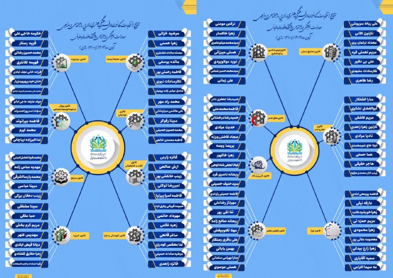 *****🔶*** اعلام نتایج انتخابات کانون‌های فرهنگی، …