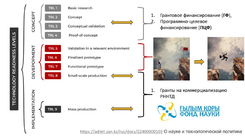 Евразийский Форум Коммерциализации науки (ЕФКН) Eurasian …