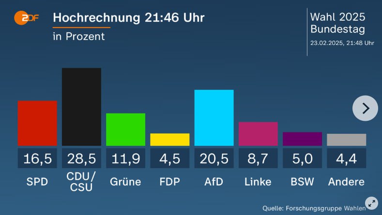 **BYE BYE FDP
