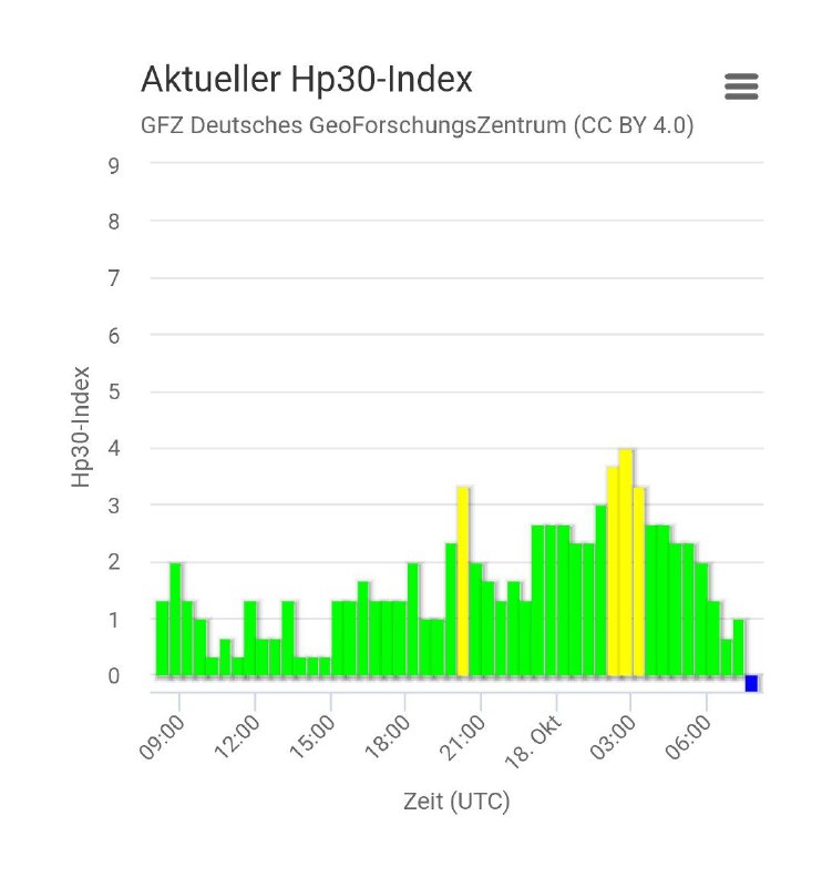 Vom Auge des Sturms und wie …