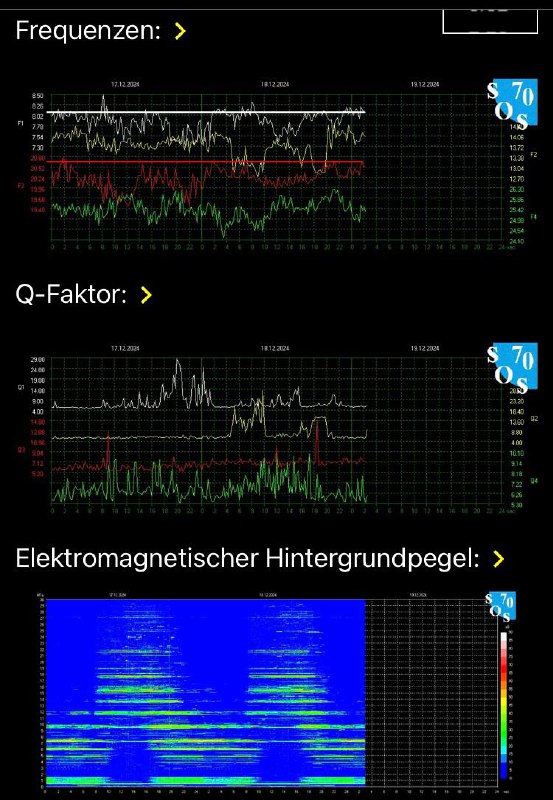 Schumann Frequenz und wohltuende Beiträge