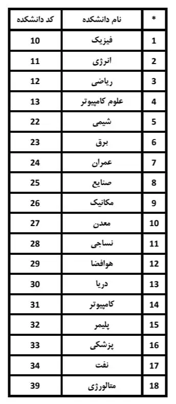 ✥ [#کد](?q=%23%DA%A9%D8%AF) دانشکده‌ها