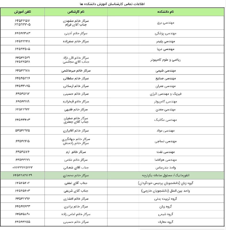 **اطلاعات تماس کارشناسان آموزش دانشکده‌ها**