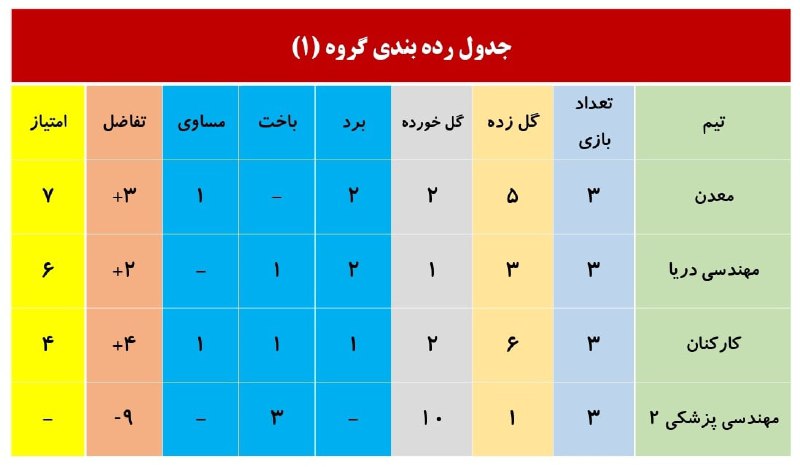 کانال فوتبال درون دانشگاهی (AUT)