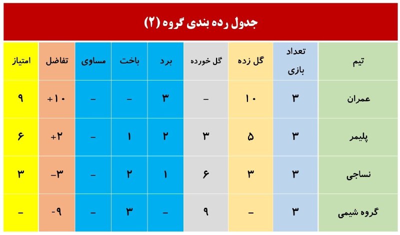 کانال فوتبال درون دانشگاهی (AUT)