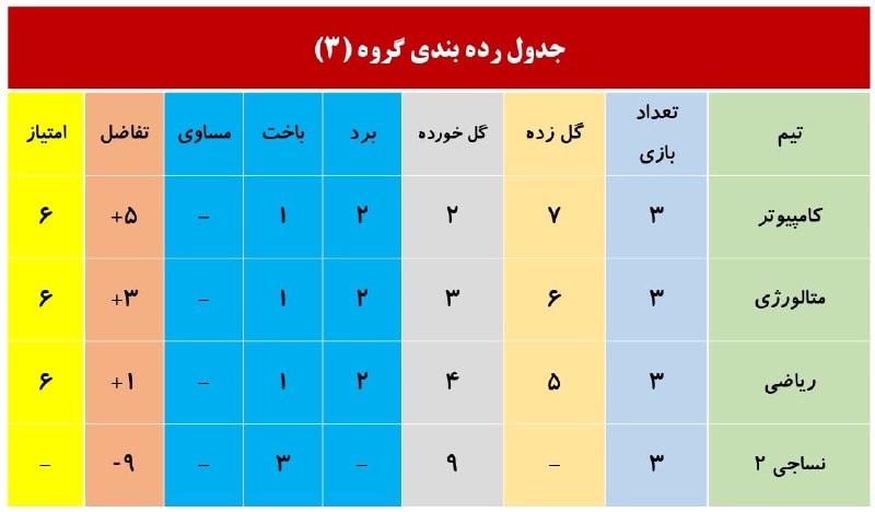 کانال فوتبال درون دانشگاهی (AUT)