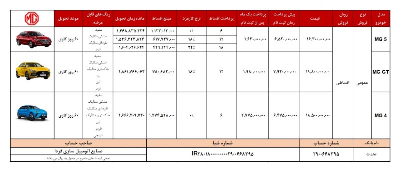 شرایط فروش خودروهای mg با تحویل …