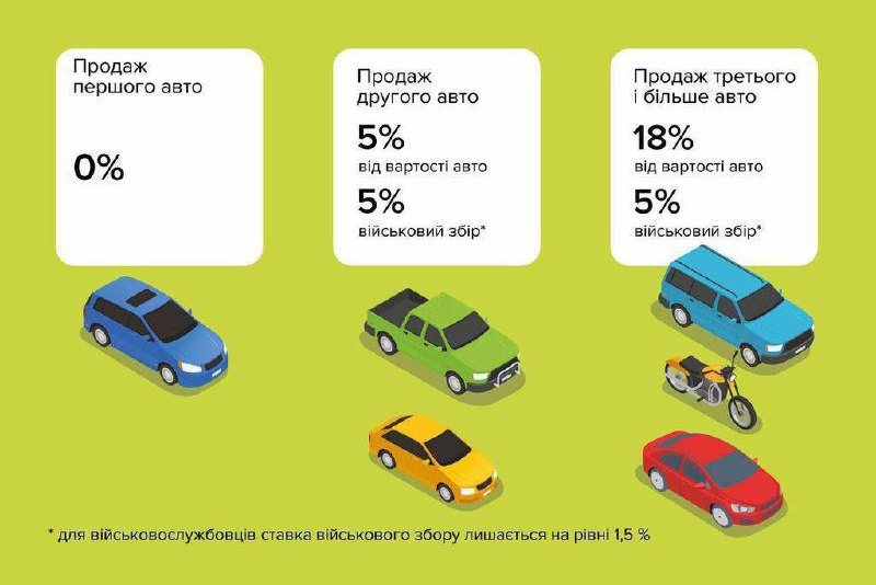 З початку грудня українці, які продають …