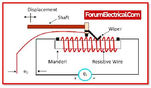 What is Potentiometer? Explain it’s Working …